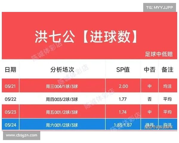 3月12日竞彩足球重点场次的胜平负与比分预测分析 3月12日竞彩足球重点场次的胜平负与比分预测分析