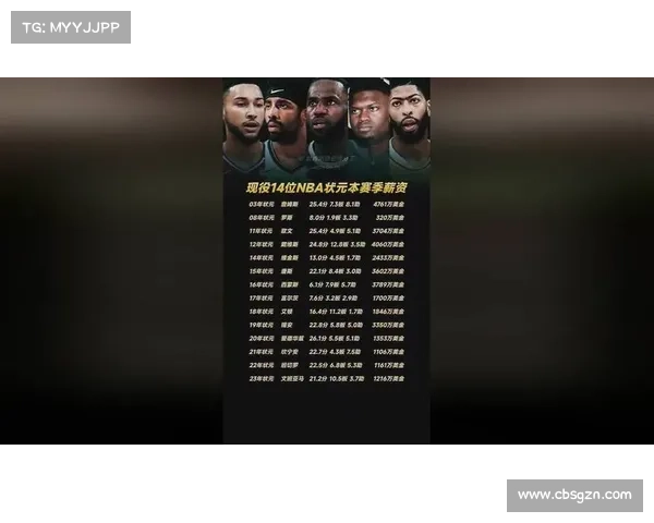 NBA历史上职业生涯场均得分最低的状元是谁?八位状元得分个位数 NBA历史上职业生涯场均得分最低的状元是谁?八位状元得分个位数