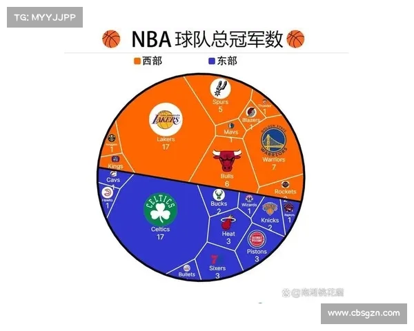 NBA各球队总冠军数排行榜 NBA各球队总冠军数排行榜
