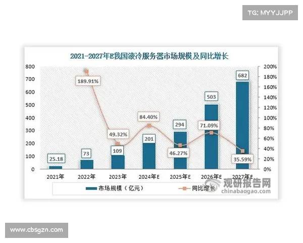 一季度多项数据同比增长超200% 一季度多项数据同比增长超200%